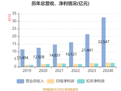 百亞股份2024年業績報捷 凈利潤2.85億元，個人衛生用品銷售驅動增長19.69%